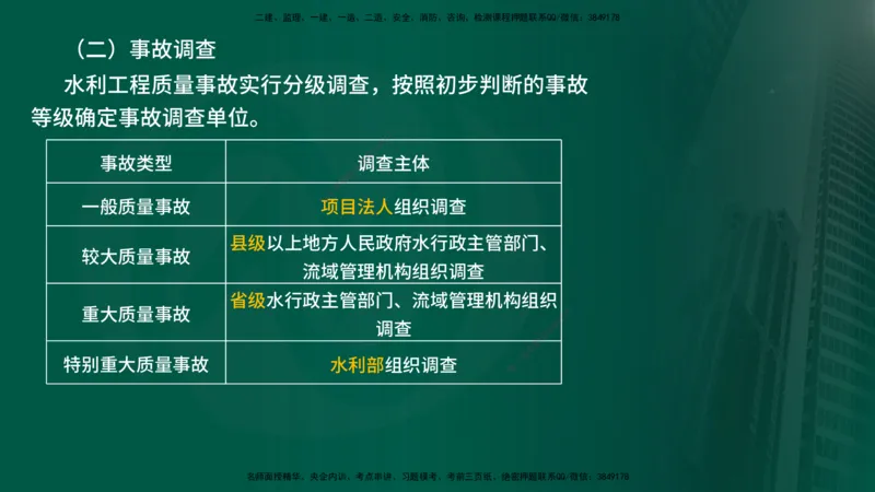 2025年监理《质量控制（水利）》冲刺（在线版）_监理工程师_2025监理工程师_2025年监理工程师SVIP_2025年监理水利控制SVIP_04-冲刺串讲✿考点强化✿小灶集训_讲义