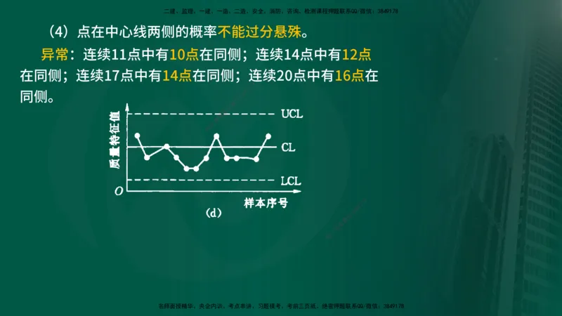 2025年监理《质量控制（水利）》冲刺（在线版）_监理工程师_2025监理工程师_2025年监理工程师SVIP_2025年监理水利控制SVIP_04-冲刺串讲✿考点强化✿小灶集训_讲义