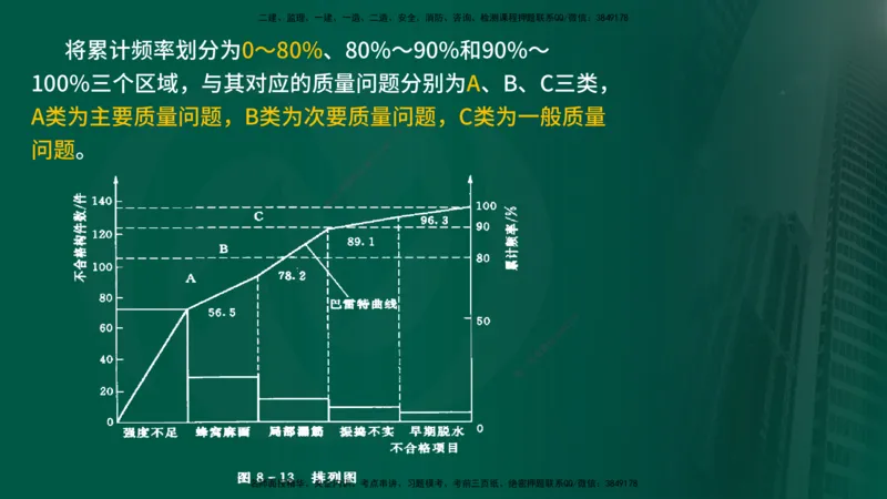 2025年监理《质量控制（水利）》冲刺（在线版）_监理工程师_2025监理工程师_2025年监理工程师SVIP_2025年监理水利控制SVIP_04-冲刺串讲✿考点强化✿小灶集训_讲义