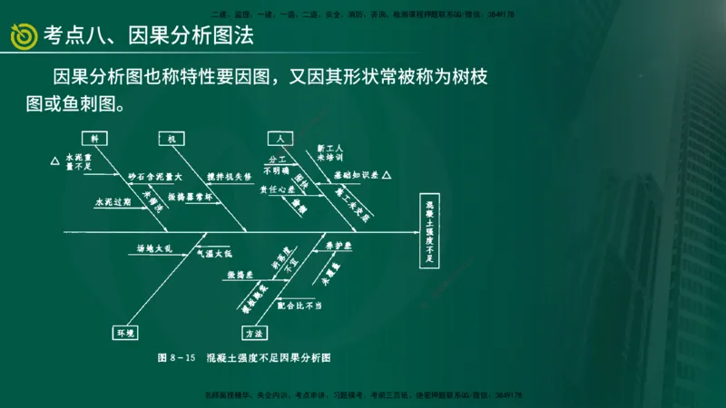 2025年监理《质量控制（水利）》冲刺（在线版）_监理工程师_2025监理工程师_2025年监理工程师SVIP_2025年监理水利控制SVIP_04-冲刺串讲✿考点强化✿小灶集训_讲义