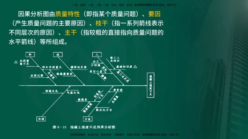 2025年监理《质量控制（水利）》冲刺（在线版）_监理工程师_2025监理工程师_2025年监理工程师SVIP_2025年监理水利控制SVIP_04-冲刺串讲✿考点强化✿小灶集训_讲义
