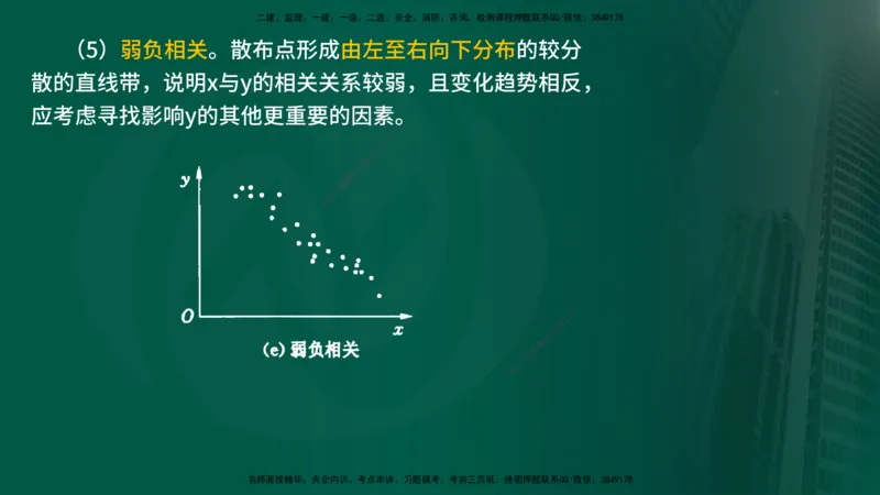 2025年监理《质量控制（水利）》冲刺（在线版）_监理工程师_2025监理工程师_2025年监理工程师SVIP_2025年监理水利控制SVIP_04-冲刺串讲✿考点强化✿小灶集训_讲义