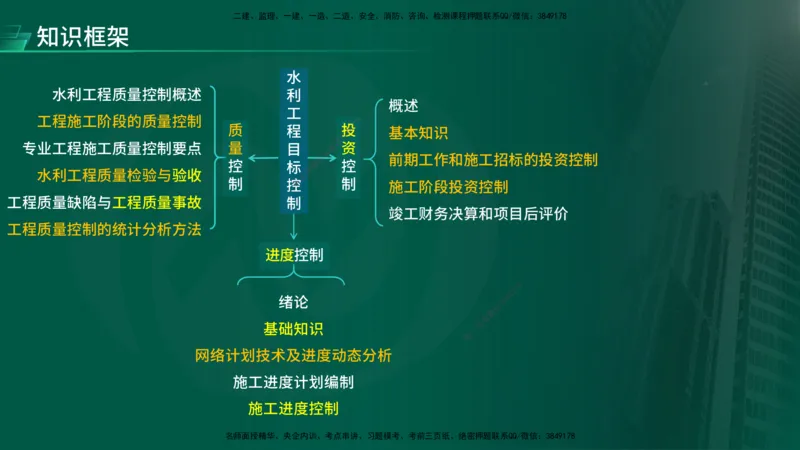2025年监理《质量控制（水利）》冲刺（在线版）_监理工程师_2025监理工程师_2025年监理工程师SVIP_2025年监理水利控制SVIP_04-冲刺串讲✿考点强化✿小灶集训_讲义