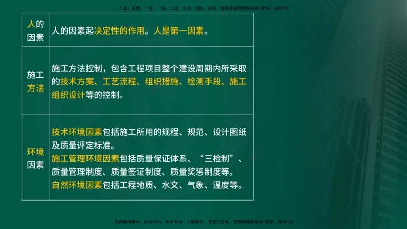 2025年监理《质量控制（水利）》冲刺（在线版）_监理工程师_2025监理工程师_2025年监理工程师SVIP_2025年监理水利控制SVIP_04-冲刺串讲✿考点强化✿小灶集训_讲义