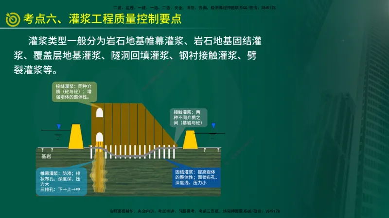 2025年监理《质量控制（水利）》冲刺（在线版）_监理工程师_2025监理工程师_2025年监理工程师SVIP_2025年监理水利控制SVIP_04-冲刺串讲✿考点强化✿小灶集训_讲义