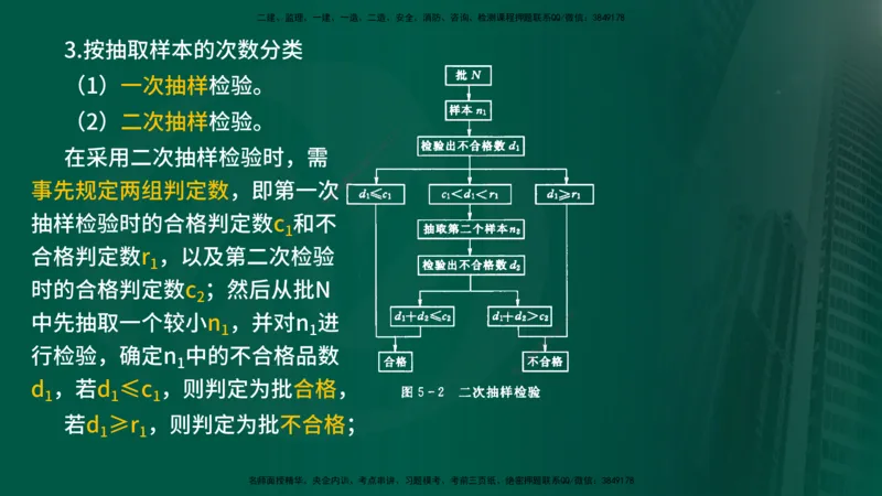 2025年监理《质量控制（水利）》冲刺（在线版）_监理工程师_2025监理工程师_2025年监理工程师SVIP_2025年监理水利控制SVIP_04-冲刺串讲✿考点强化✿小灶集训_讲义