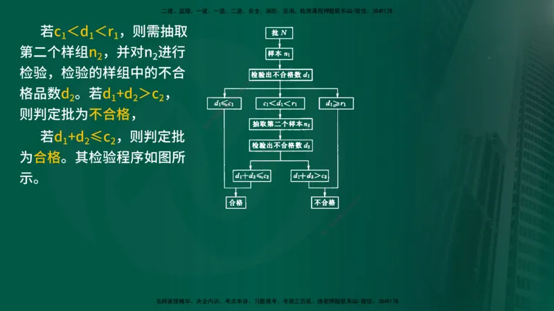2025年监理《质量控制（水利）》冲刺（在线版）_监理工程师_2025监理工程师_2025年监理工程师SVIP_2025年监理水利控制SVIP_04-冲刺串讲✿考点强化✿小灶集训_讲义