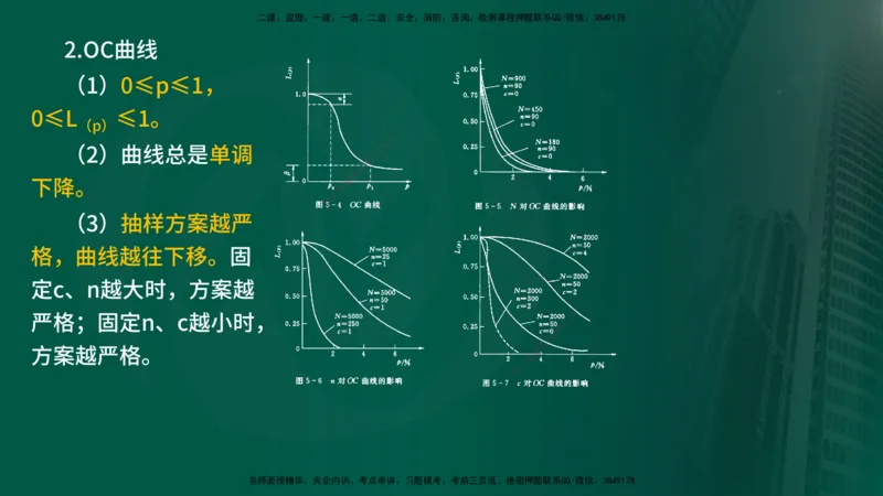 2025年监理《质量控制（水利）》冲刺（在线版）_监理工程师_2025监理工程师_2025年监理工程师SVIP_2025年监理水利控制SVIP_04-冲刺串讲✿考点强化✿小灶集训_讲义