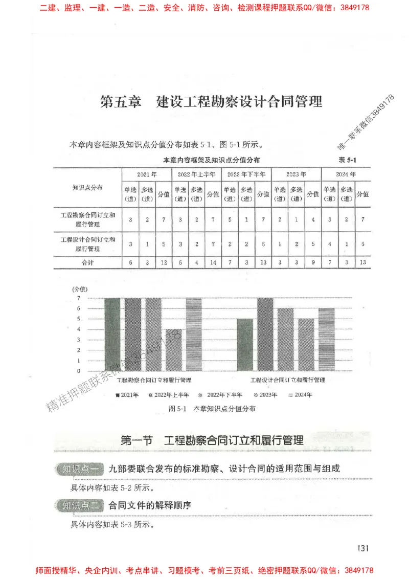 2025监理-合同王竹梅-考点一本通推荐_监理工程师_2025监理工程师_2025年监理工程师SVIP_2025年监理合同管理SVIP_01-精华文档✿电子教材✿历年真题