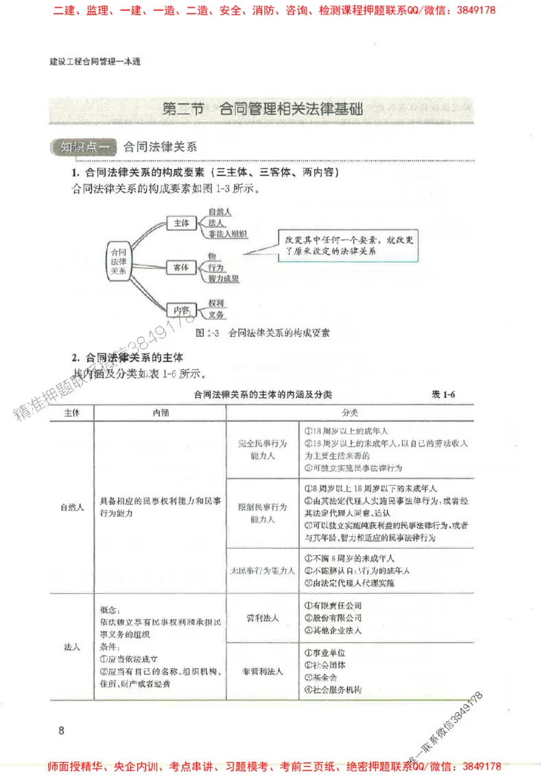 2025监理-合同王竹梅-考点一本通推荐_监理工程师_2025监理工程师_2025年监理工程师SVIP_2025年监理合同管理SVIP_01-精华文档✿电子教材✿历年真题