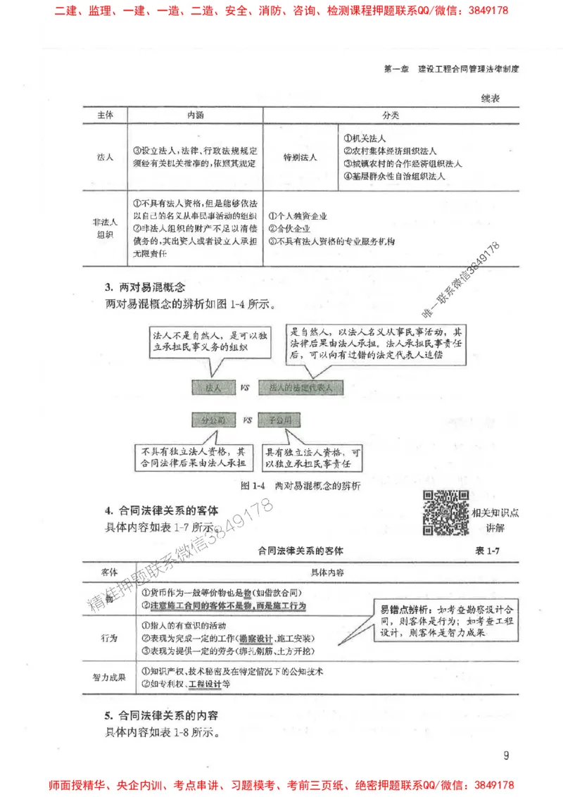 2025监理-合同王竹梅-考点一本通推荐_监理工程师_2025监理工程师_2025年监理工程师SVIP_2025年监理合同管理SVIP_01-精华文档✿电子教材✿历年真题