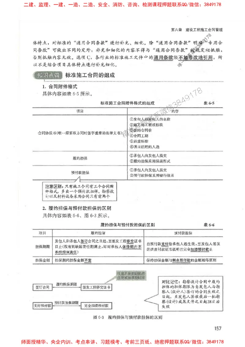 2025监理-合同王竹梅-考点一本通推荐_监理工程师_2025监理工程师_2025年监理工程师SVIP_2025年监理合同管理SVIP_01-精华文档✿电子教材✿历年真题