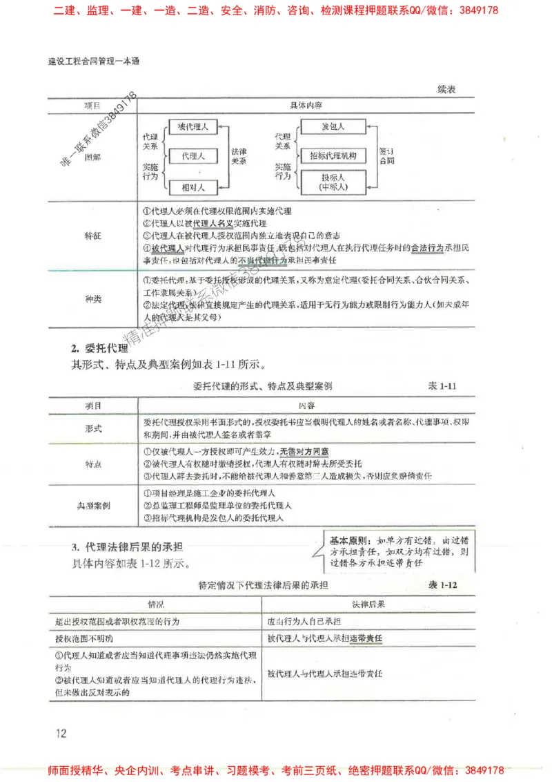 2025监理-合同王竹梅-考点一本通推荐_监理工程师_2025监理工程师_2025年监理工程师SVIP_2025年监理合同管理SVIP_01-精华文档✿电子教材✿历年真题