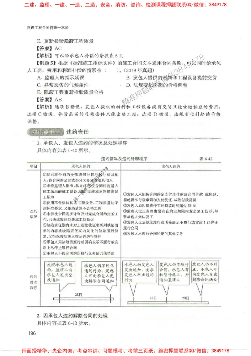 2025监理-合同王竹梅-考点一本通推荐_监理工程师_2025监理工程师_2025年监理工程师SVIP_2025年监理合同管理SVIP_01-精华文档✿电子教材✿历年真题