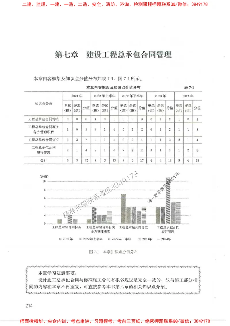 2025监理-合同王竹梅-考点一本通推荐_监理工程师_2025监理工程师_2025年监理工程师SVIP_2025年监理合同管理SVIP_01-精华文档✿电子教材✿历年真题