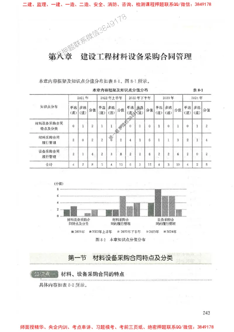 2025监理-合同王竹梅-考点一本通推荐_监理工程师_2025监理工程师_2025年监理工程师SVIP_2025年监理合同管理SVIP_01-精华文档✿电子教材✿历年真题