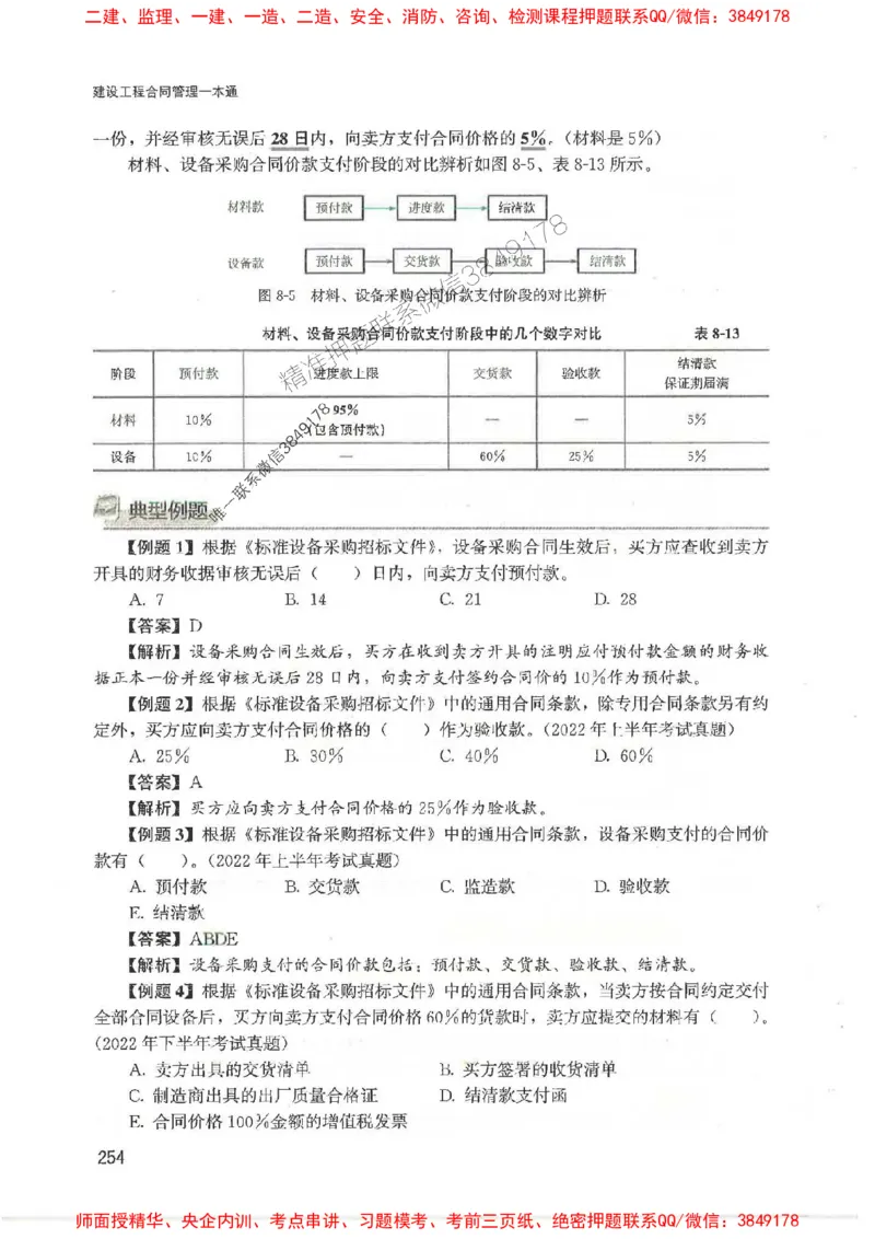 2025监理-合同王竹梅-考点一本通推荐_监理工程师_2025监理工程师_2025年监理工程师SVIP_2025年监理合同管理SVIP_01-精华文档✿电子教材✿历年真题