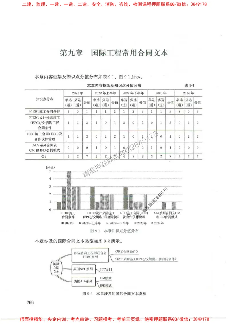 2025监理-合同王竹梅-考点一本通推荐_监理工程师_2025监理工程师_2025年监理工程师SVIP_2025年监理合同管理SVIP_01-精华文档✿电子教材✿历年真题