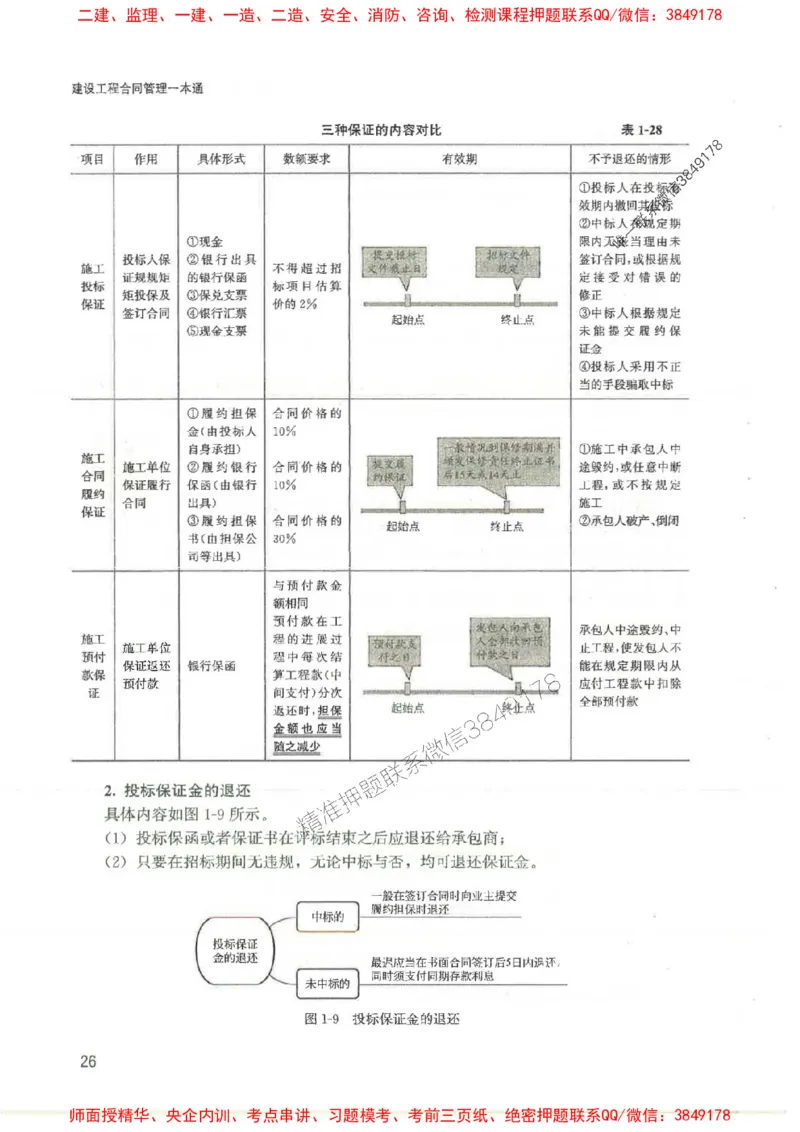 2025监理-合同王竹梅-考点一本通推荐_监理工程师_2025监理工程师_2025年监理工程师SVIP_2025年监理合同管理SVIP_01-精华文档✿电子教材✿历年真题