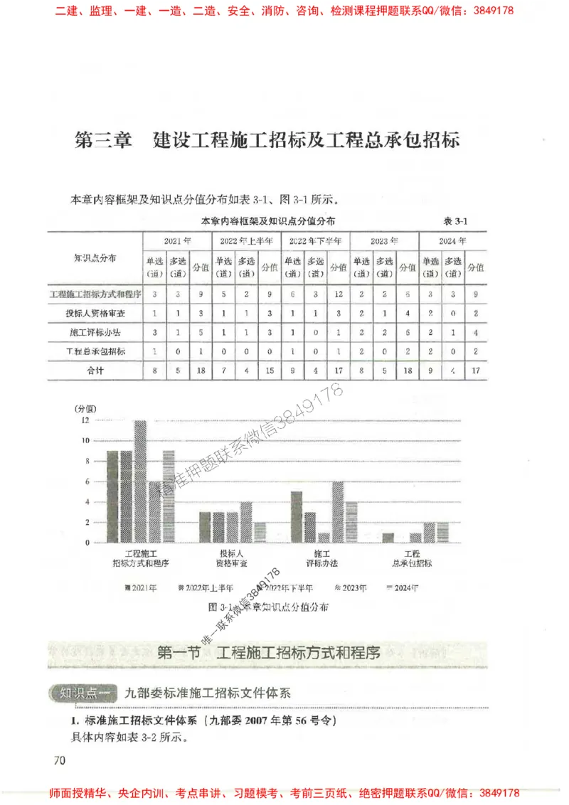 2025监理-合同王竹梅-考点一本通推荐_监理工程师_2025监理工程师_2025年监理工程师SVIP_2025年监理合同管理SVIP_01-精华文档✿电子教材✿历年真题