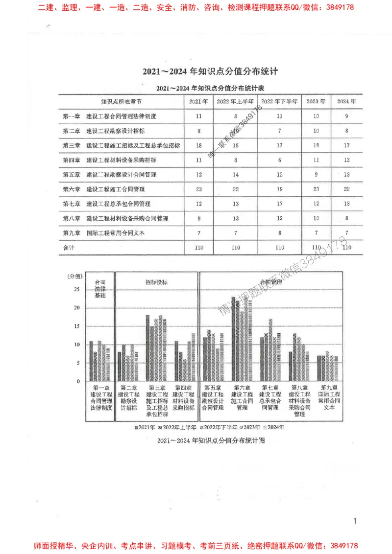 2025监理-合同王竹梅-考点一本通推荐_监理工程师_2025监理工程师_2025年监理工程师SVIP_2025年监理合同管理SVIP_01-精华文档✿电子教材✿历年真题