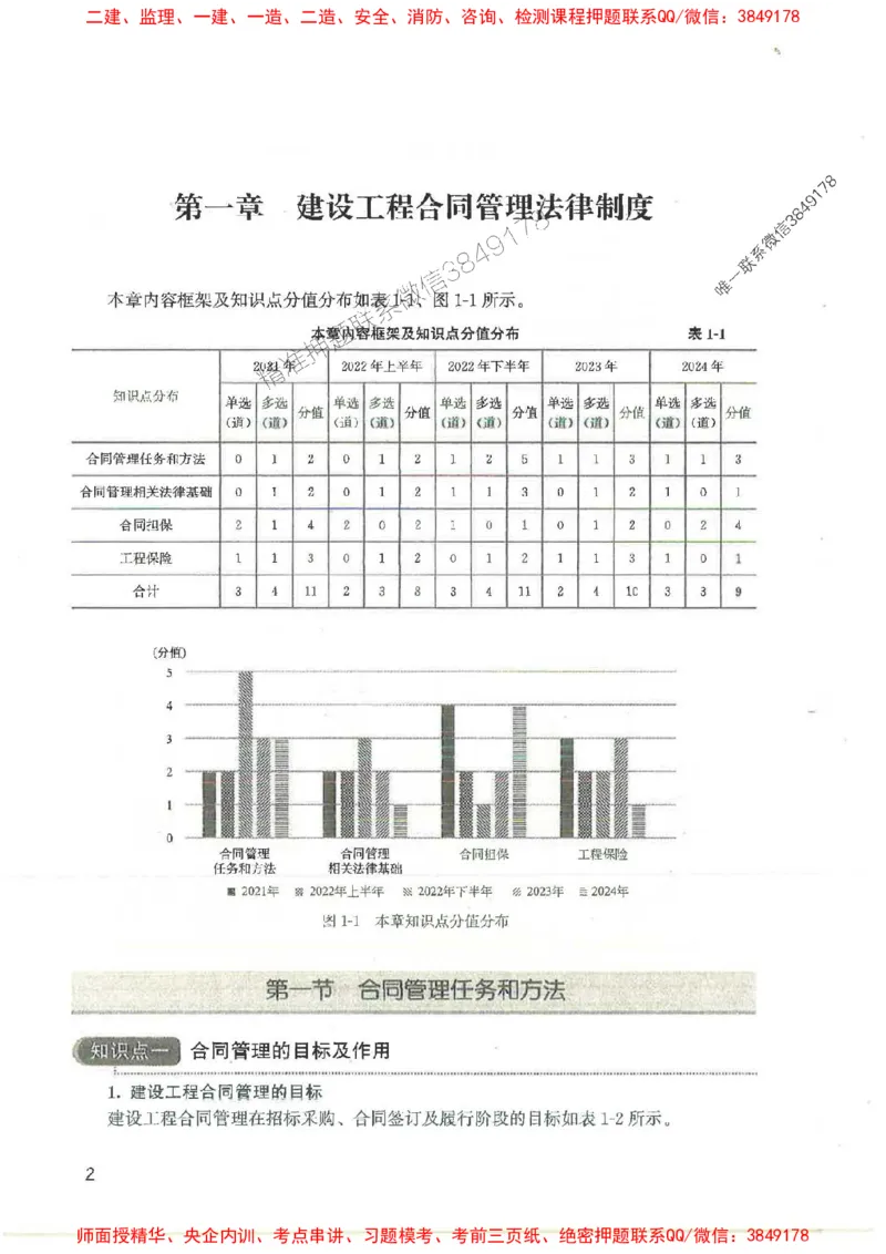 2025监理-合同王竹梅-考点一本通推荐_监理工程师_2025监理工程师_2025年监理工程师SVIP_2025年监理合同管理SVIP_01-精华文档✿电子教材✿历年真题