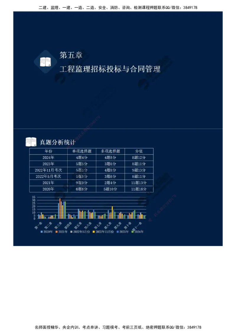 25.第五章-第一节-工程监理招标程序和评标方法.mp4_监理工程师_2025监理工程师_2025年监理工程师SVIP_2025年监理概论法规SVIP_02-基础精讲✿高端面授✿深度强化_讲义