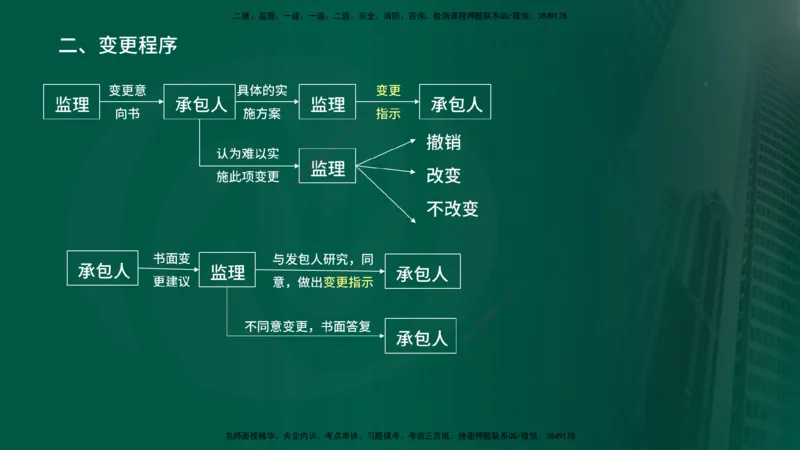 2025年监理《案例水利》冲刺（在线版）_监理工程师_2025监理工程师_2025年监理工程师SVIP_2025年监理水利案例SVIP_04-冲刺串讲✿考点强化✿小灶集训_讲义