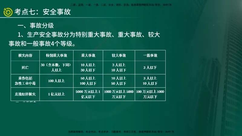 2025年监理《案例水利》冲刺（在线版）_监理工程师_2025监理工程师_2025年监理工程师SVIP_2025年监理水利案例SVIP_04-冲刺串讲✿考点强化✿小灶集训_讲义