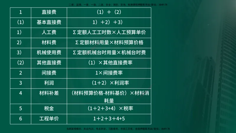 2025年监理《案例水利》冲刺（在线版）_监理工程师_2025监理工程师_2025年监理工程师SVIP_2025年监理水利案例SVIP_04-冲刺串讲✿考点强化✿小灶集训_讲义