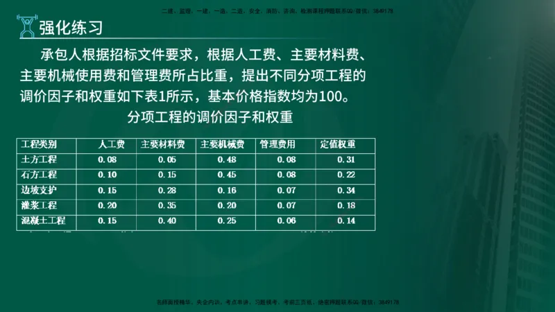 2025年监理《案例水利》冲刺（在线版）_监理工程师_2025监理工程师_2025年监理工程师SVIP_2025年监理水利案例SVIP_04-冲刺串讲✿考点强化✿小灶集训_讲义