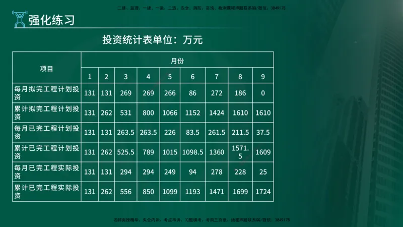 2025年监理《案例水利》冲刺（在线版）_监理工程师_2025监理工程师_2025年监理工程师SVIP_2025年监理水利案例SVIP_04-冲刺串讲✿考点强化✿小灶集训_讲义
