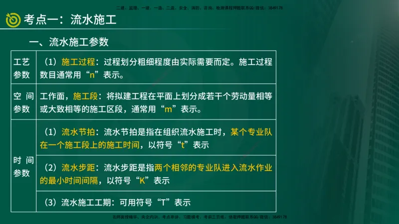 2025年监理《案例水利》冲刺（在线版）_监理工程师_2025监理工程师_2025年监理工程师SVIP_2025年监理水利案例SVIP_04-冲刺串讲✿考点强化✿小灶集训_讲义