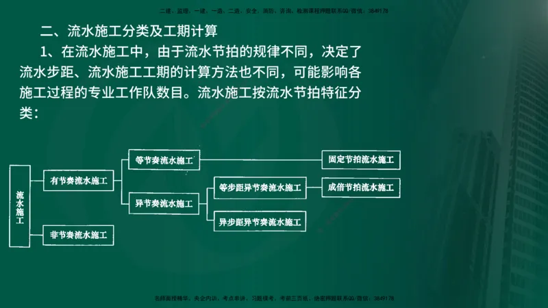 2025年监理《案例水利》冲刺（在线版）_监理工程师_2025监理工程师_2025年监理工程师SVIP_2025年监理水利案例SVIP_04-冲刺串讲✿考点强化✿小灶集训_讲义