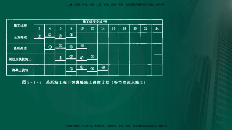 2025年监理《案例水利》冲刺（在线版）_监理工程师_2025监理工程师_2025年监理工程师SVIP_2025年监理水利案例SVIP_04-冲刺串讲✿考点强化✿小灶集训_讲义