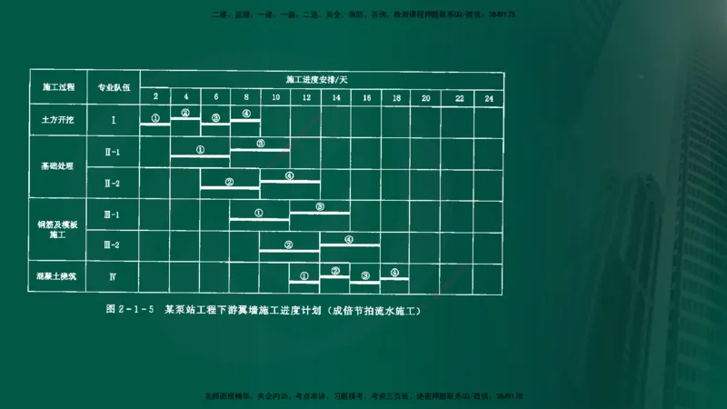 2025年监理《案例水利》冲刺（在线版）_监理工程师_2025监理工程师_2025年监理工程师SVIP_2025年监理水利案例SVIP_04-冲刺串讲✿考点强化✿小灶集训_讲义