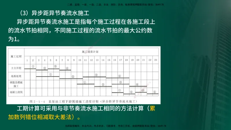 2025年监理《案例水利》冲刺（在线版）_监理工程师_2025监理工程师_2025年监理工程师SVIP_2025年监理水利案例SVIP_04-冲刺串讲✿考点强化✿小灶集训_讲义