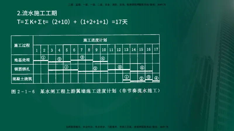 2025年监理《案例水利》冲刺（在线版）_监理工程师_2025监理工程师_2025年监理工程师SVIP_2025年监理水利案例SVIP_04-冲刺串讲✿考点强化✿小灶集训_讲义