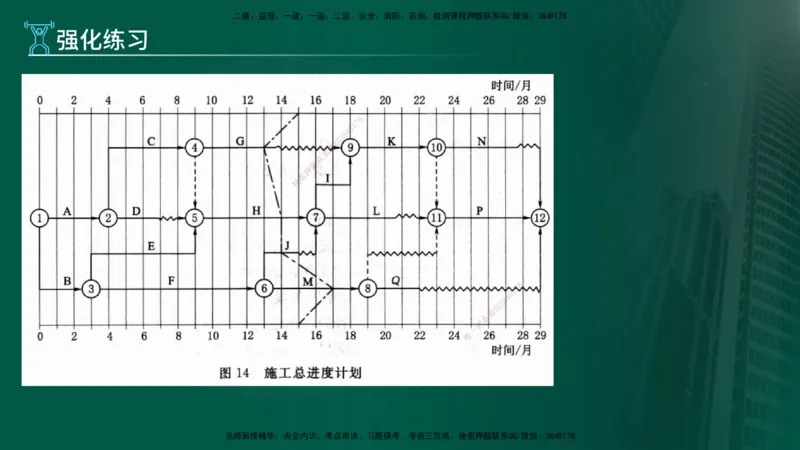 2025年监理《案例水利》冲刺（在线版）_监理工程师_2025监理工程师_2025年监理工程师SVIP_2025年监理水利案例SVIP_04-冲刺串讲✿考点强化✿小灶集训_讲义
