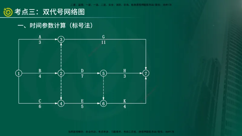 2025年监理《案例水利》冲刺（在线版）_监理工程师_2025监理工程师_2025年监理工程师SVIP_2025年监理水利案例SVIP_04-冲刺串讲✿考点强化✿小灶集训_讲义