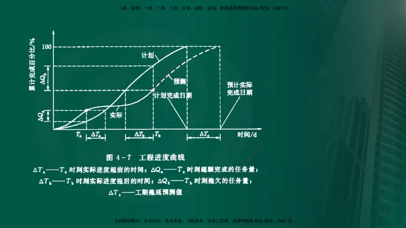 2025年监理《案例水利》冲刺（在线版）_监理工程师_2025监理工程师_2025年监理工程师SVIP_2025年监理水利案例SVIP_04-冲刺串讲✿考点强化✿小灶集训_讲义