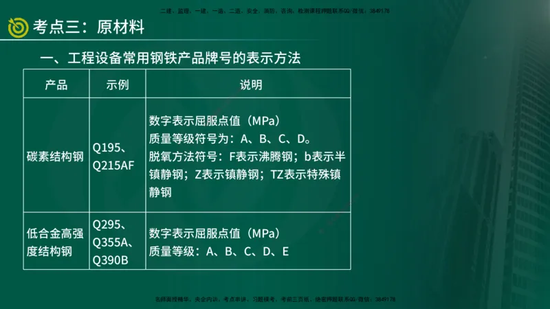 2025年监理《案例水利》冲刺（在线版）_监理工程师_2025监理工程师_2025年监理工程师SVIP_2025年监理水利案例SVIP_04-冲刺串讲✿考点强化✿小灶集训_讲义