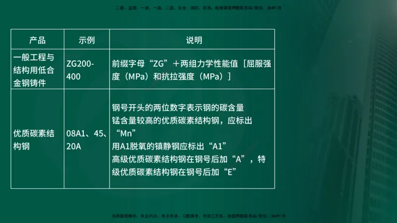 2025年监理《案例水利》冲刺（在线版）_监理工程师_2025监理工程师_2025年监理工程师SVIP_2025年监理水利案例SVIP_04-冲刺串讲✿考点强化✿小灶集训_讲义