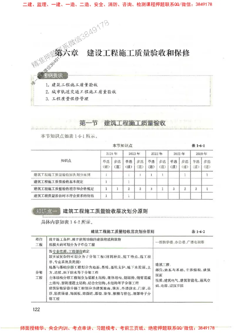 2025监理-法规李娜-考点一本通推荐_监理工程师_2025监理工程师_2025年监理工程师SVIP_2025年监理土建控制SVIP_01-精华文档✿电子教材✿历年真题