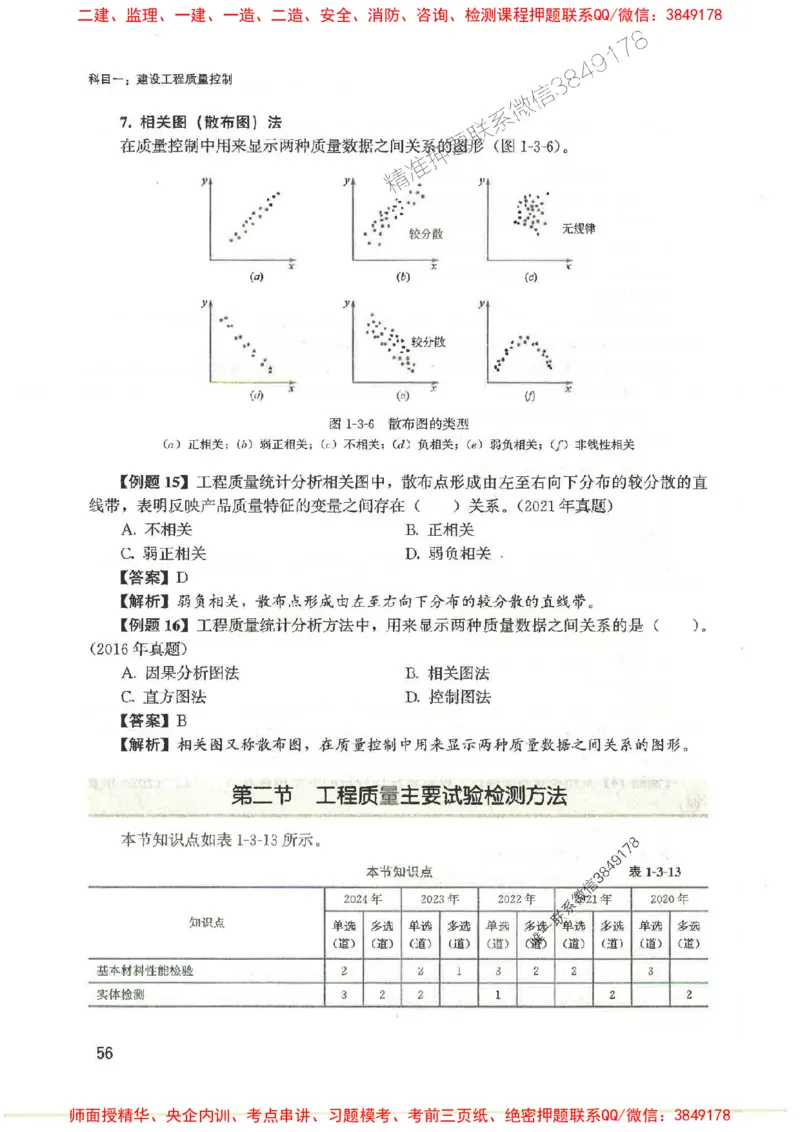 2025监理-法规李娜-考点一本通推荐_监理工程师_2025监理工程师_2025年监理工程师SVIP_2025年监理土建控制SVIP_01-精华文档✿电子教材✿历年真题