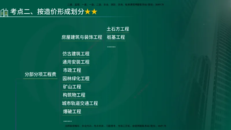 25年《投资控制（土建）》第2章（在线版）_监理工程师_2025监理工程师_2025年监理工程师SVIP_2025年监理土建控制SVIP_02-基础精讲✿高端面授✿深度强化