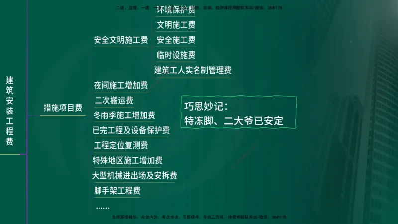 25年《投资控制（土建）》第2章（在线版）_监理工程师_2025监理工程师_2025年监理工程师SVIP_2025年监理土建控制SVIP_02-基础精讲✿高端面授✿深度强化