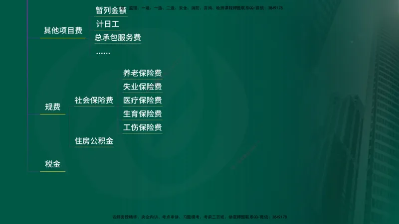 25年《投资控制（土建）》第2章（在线版）_监理工程师_2025监理工程师_2025年监理工程师SVIP_2025年监理土建控制SVIP_02-基础精讲✿高端面授✿深度强化