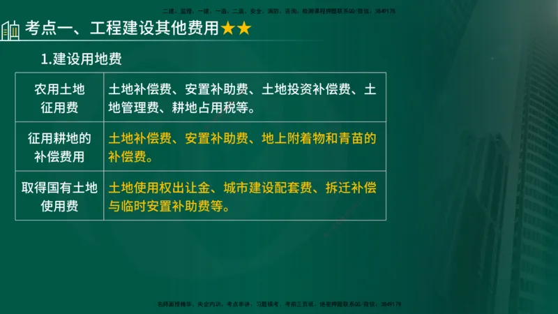 25年《投资控制（土建）》第2章（在线版）_监理工程师_2025监理工程师_2025年监理工程师SVIP_2025年监理土建控制SVIP_02-基础精讲✿高端面授✿深度强化