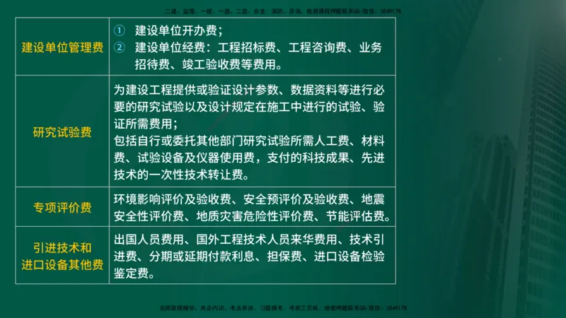 25年《投资控制（土建）》第2章（在线版）_监理工程师_2025监理工程师_2025年监理工程师SVIP_2025年监理土建控制SVIP_02-基础精讲✿高端面授✿深度强化